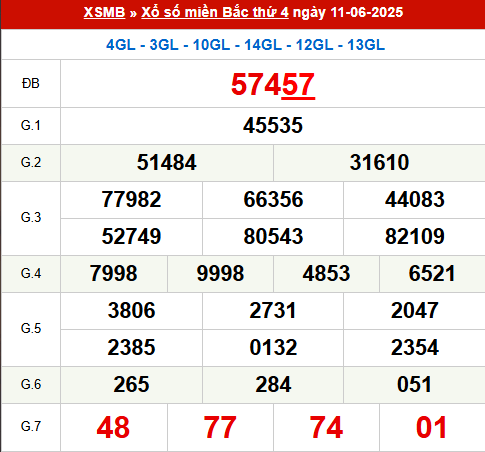 Xem lại kết quả xổ số Miền Bắc ngày 11/6/2025 hôm qua