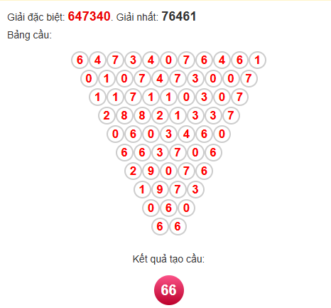 Soi cầu Pascal XSGL 13/6/2025