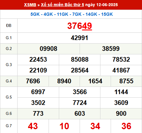 Xem lại kết quả xổ số Miền Bắc ngày 12/6/2025 hôm qua