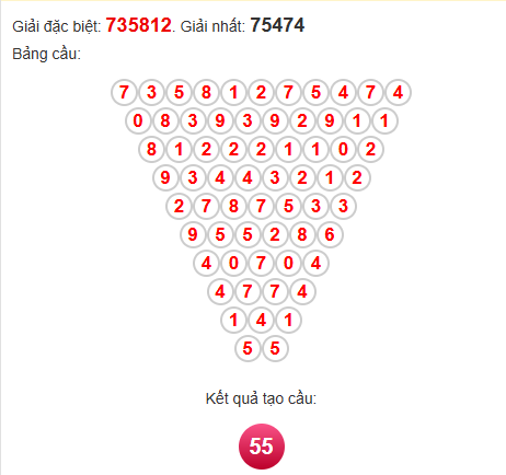 Soi cầu Pascal XSDNG 14/6/2025