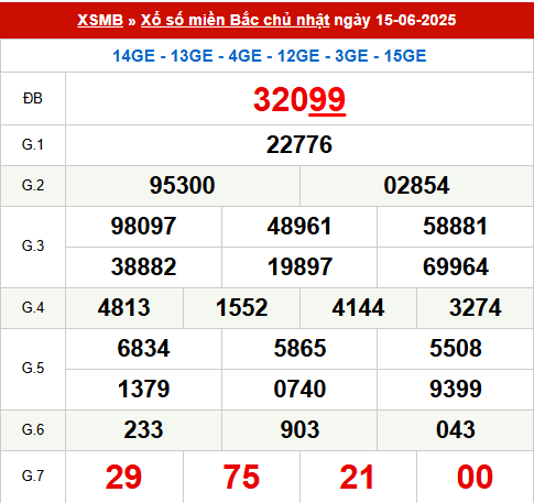 Xem lại kết quả xổ số Miền Bắc ngày 15/6/2025 hôm qua