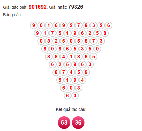 Soi cầu Pascal XSTTH 16/6/2025