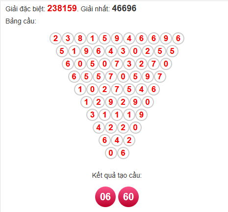 Soi cầu Pascal XSKH 15/6/2025