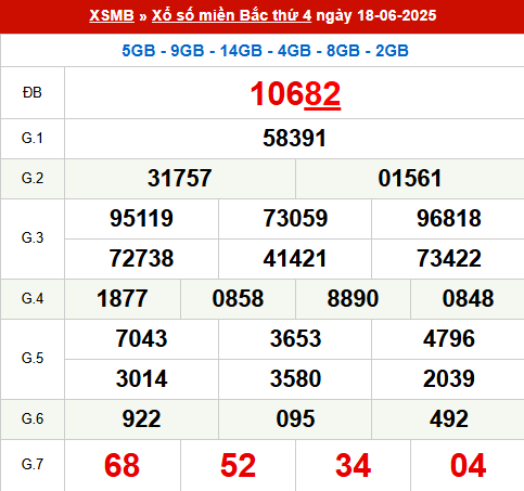 Xem lại kết quả xổ số Miền Bắc ngày 18/6/2025 hôm qua