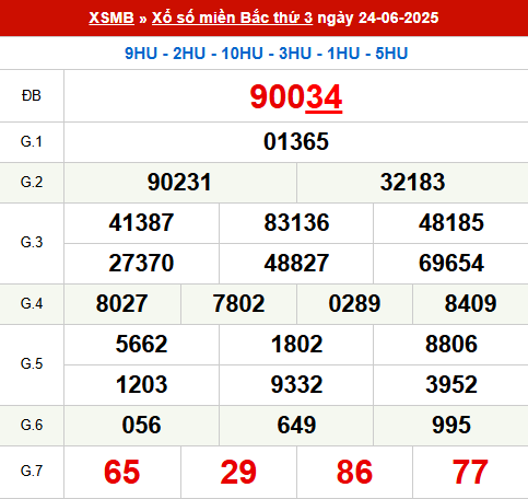 Xem lại kết quả xổ số Miền Bắc ngày 24/6/2025 hôm qua