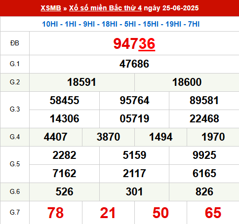 Xem lại kết quả xổ số Miền Bắc ngày 25/6/2025 hôm qua