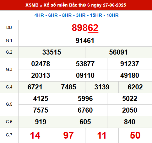 Xem lại kết quả xổ số Miền Bắc ngày 27/6/2025 hôm qua