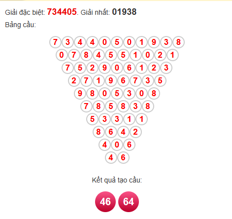 Soi cầu Pascal XSDNG 2/7/2025