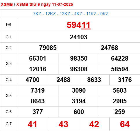 Xem lại kết quả xổ số Miền Bắc ngày 11/7/2025 hôm qua