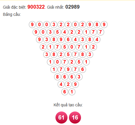 Soi cầu Pascal XSDNG 12/7/2025