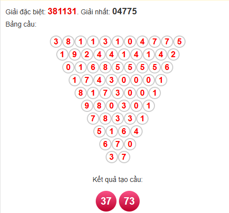 Soi cầu Pascal XSDN 16/7/2025