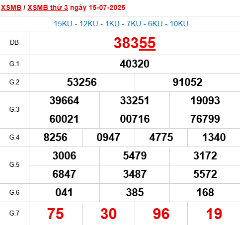 Xem lại kết quả xổ số Miền Bắc ngày 15/7/2025 hôm qua
