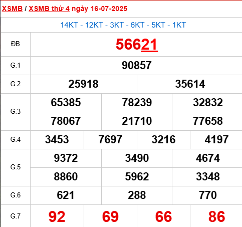 Xem lại kết quả xổ số Miền Bắc ngày 16/7/2025 hôm qua