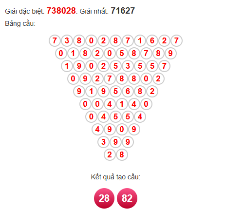 Soi cầu Pascal XSDNG 26/7/2025
