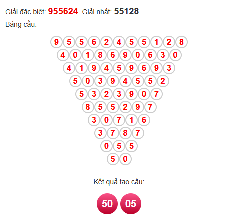 Soi cầu Pascal XSDLK 29/7/2025