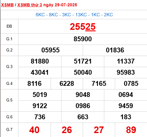 Xem lại kết quả xổ số Miền Bắc ngày 29/7/2025 hôm qua
