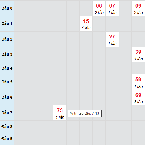 Cầu bạch thủ Đắc Nông 2/8/2025