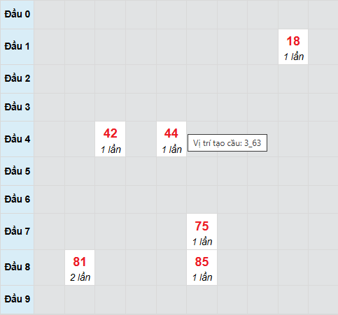 Cầu bạch thủ Quảng Ngãi ngày 2/8/2025