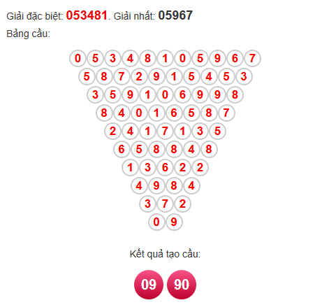 Soi cầu Pascal XSQNG 2/8/2025