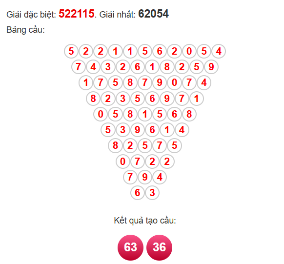 Soi cầu Pascal XSDLK 5/8/2025