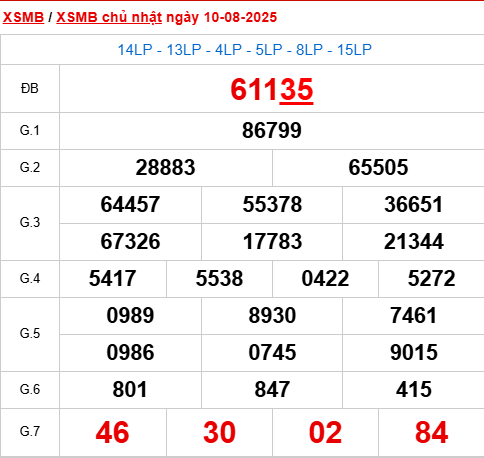 Xem lại kết quả xổ số Miền Bắc ngày 10/8/2025 hôm qua