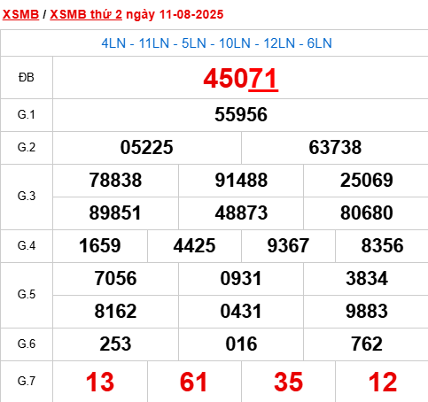Xem lại kết quả xổ số Miền Bắc ngày 11/8/2025 hôm qua