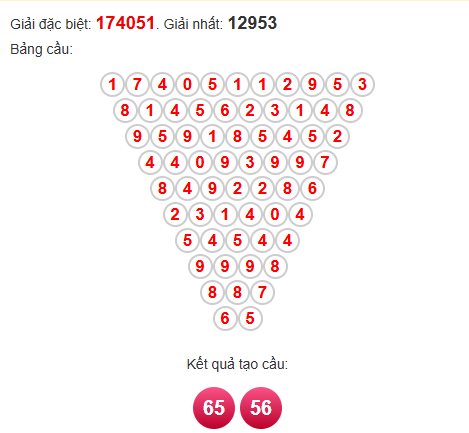 Soi cầu Pascal XSTN 14/8/2025