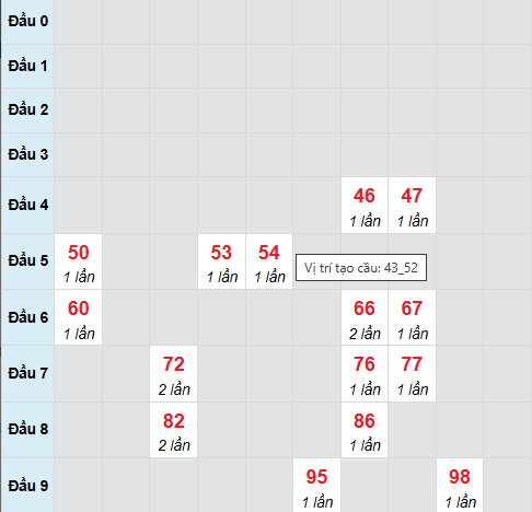 Cầu bạch thủ CT 20/8/2025 Cầu bạch thủ CT 20/8/2025
