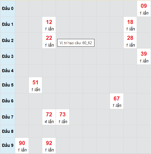 Cầu bạch thủ Sóc Trăng 20/8/2025 Cầu bạch thủ Sóc Trăng 20/8/2025