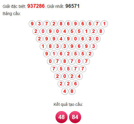 Soi cầu Pascal XSST 20/8/2025 Soi cầu Pascal XSST 20/8/2025