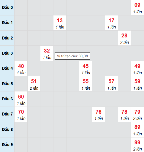 Cầu bạch thủ Khánh Hòa ngày 20/8/2025 Cầu bạch thủ Khánh Hòa ngày 20/8/2025