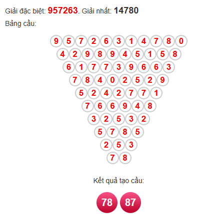 Soi cầu Pascal XSDNG 20/8/2025 Soi cầu Pascal XSDNG 20/8/2025