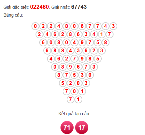 Soi cầu Pascal XSKH 20/8/2025 Soi cầu Pascal XSKH 20/8/2025