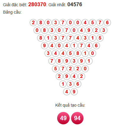 Soi cầu Pascal XSBT 26/8/2025