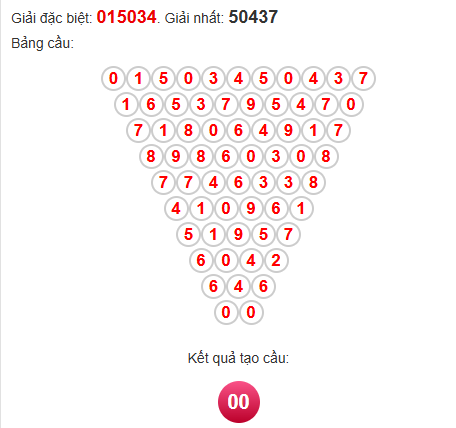 Soi cầu Pascal XSKH 7/9/2025