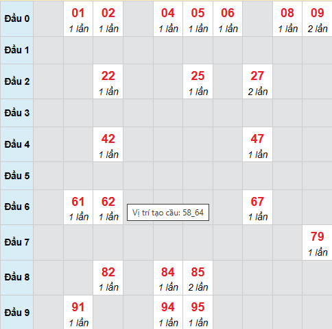Cầu bạch thủ CT 17/9/2025 Cầu bạch thủ CT 17/9/2025