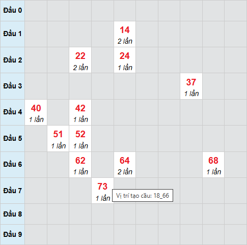 Cầu bạch thủ Đồng Nai 17/9/2025 Cầu bạch thủ Đồng Nai 17/9/2025