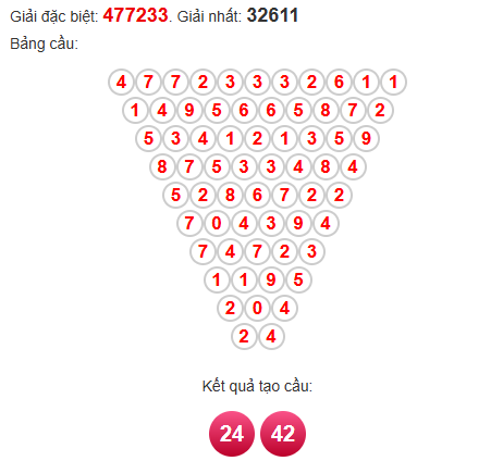 Soi cầu Pascal XSST 17/9/2025 Soi cầu Pascal XSST 17/9/2025