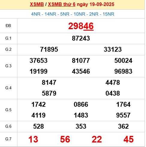 Xem lại kết quả xổ số Miền Bắc ngày 19/9/2025 hôm qua