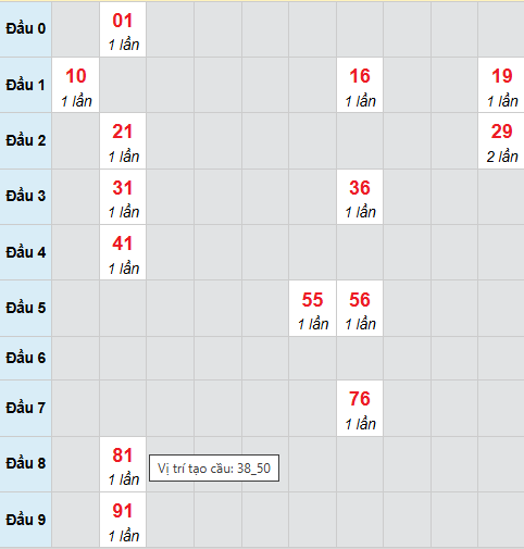 Cầu bạch thủ An Giang 2/10/2025 Cầu bạch thủ An Giang 2/10/2025