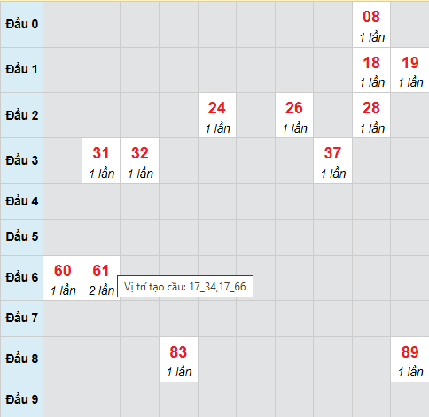 Cầu bạch thủ Tây Ninh 2/10/2025 Cầu bạch thủ Tây Ninh 2/10/2025