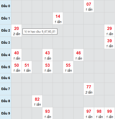 Cầu bạch thủ Quảng Bình ngày 2/10/2025