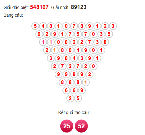 Soi cầu Pascal XSQB 2/10/2025