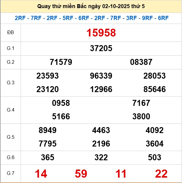 Quay thử XSMB 2/10/2025 thử vận may trúng lớn Quay thử XSMB 2/10/2025 thử vận may trúng lớn