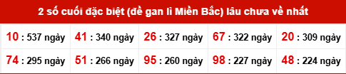 TK giải đặc biệt lâu chưa xuất hiện nhất tính đến ngày 3/10/2025