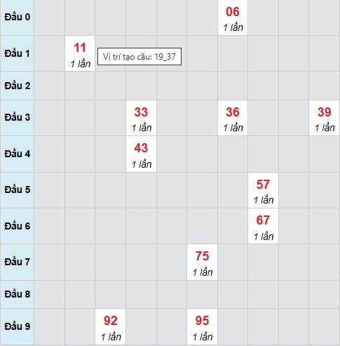 Cầu bạch thủ Ninh Thuận ngày 3/10/2025