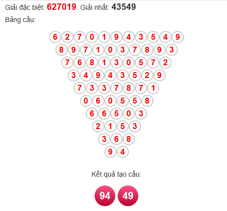 Soi cầu Pascal XSVL 3/10/2025