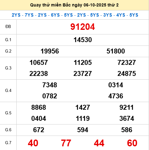 Quay thử XSMB 6/10/2025 thử vận may trúng lớn