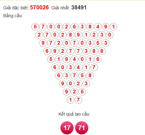 Soi cầu Pascal XSDT 6/10/2025 Soi cầu Pascal XSDT 6/10/2025