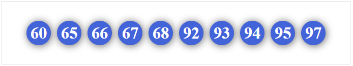 Dàn 10 số dễ trúng Dàn 10 số dễ trúng